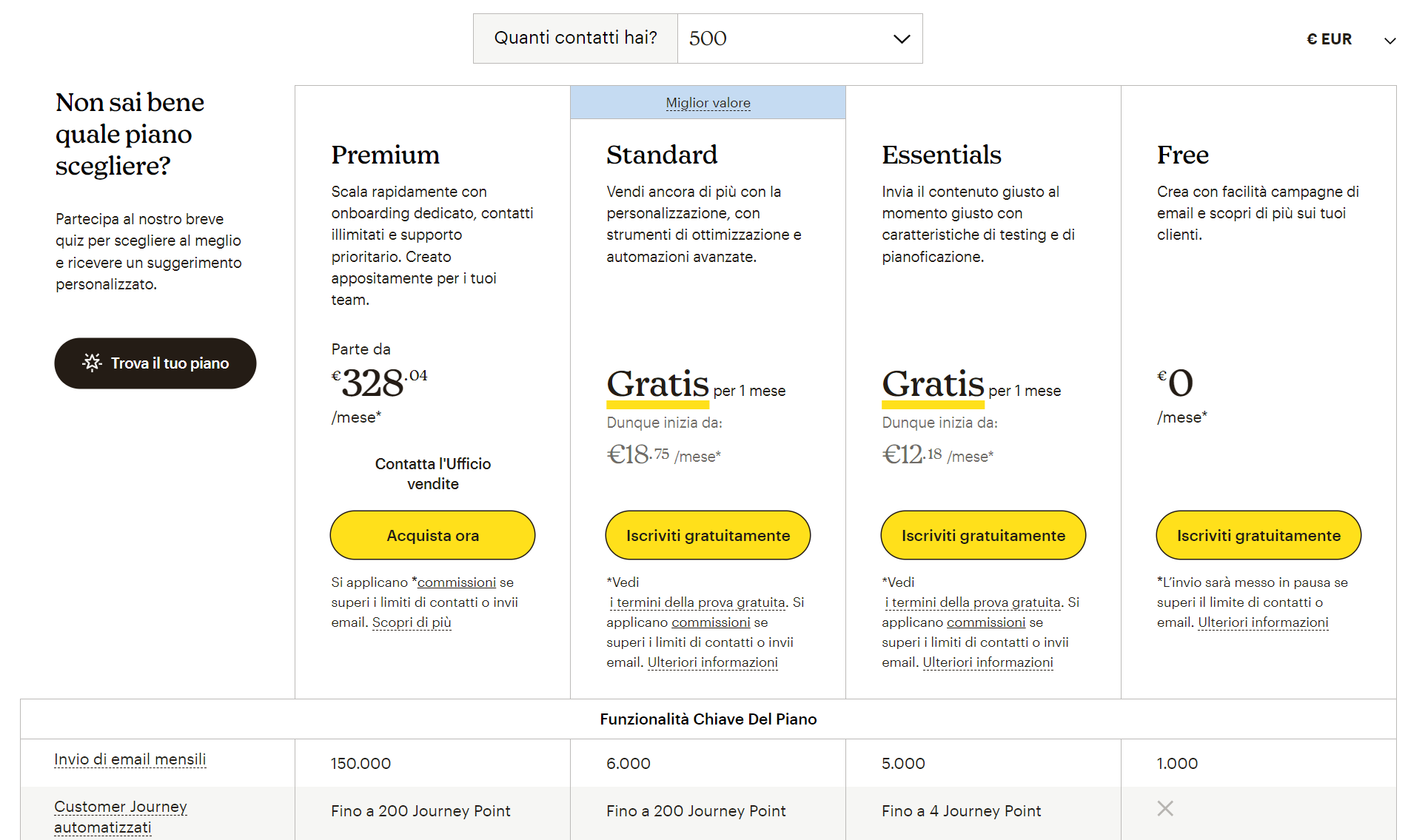 listino_prezzi_mailchimp